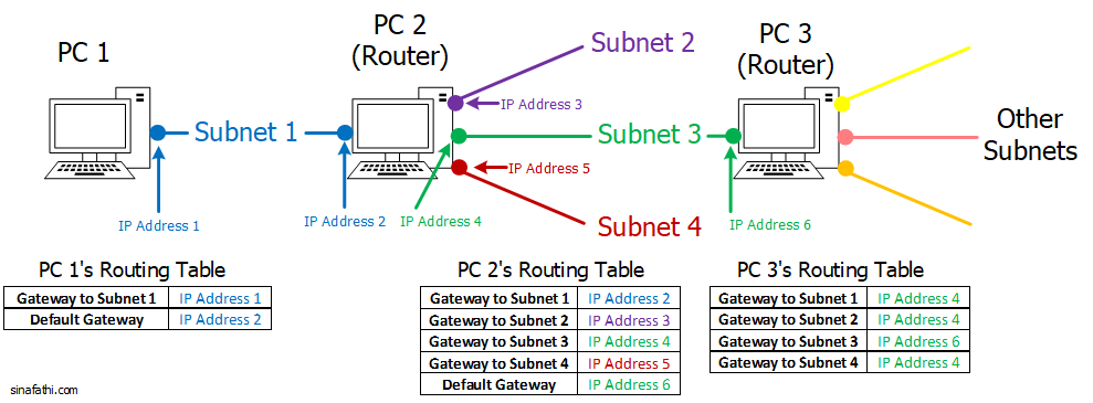 Figure 1. Network configuration.